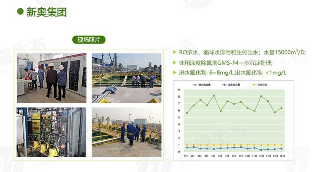 環(huán)瑞除氟劑除氟