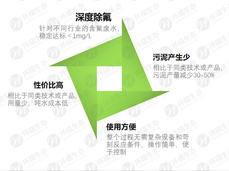 環(huán)瑞除氟劑除氟